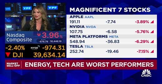 Volatility is here to stay, says NewEdge Wealth's Cameron Dawson