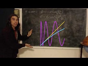 V3.3 The finite potential well