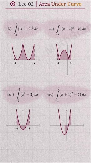 Visualizing Area Under the Curve of squre & mod function #graph #maths #calculus #ncertmaths