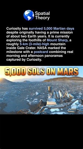 Curiosity Just Survived 5,000 Days on Mars