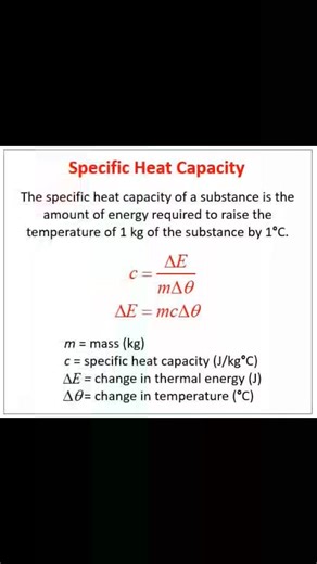 Heat capacity | Physics, Mathematics and Chemistry Online Academy