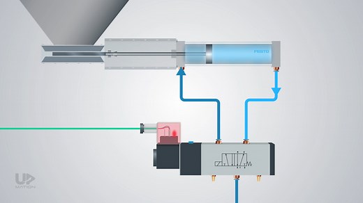 What is a Directional Control Valve? (5/2 Solenoid Valve) – Upmation
