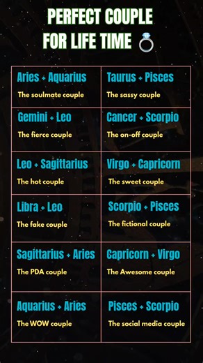 Ever wondered which zodiac signs make the perfect couple and which ones are just for fun? In this video, we reveal the most iconic zodiac pairings and what makes each couple unique. From Aries Aquarius, the soulmate duo, to Pisces Scorpio, the ultimate social media couple, discover the love chemistry, passion, and drama written in the stars. Whether you’re curious about your own zodiac match or just love astrology, this video breaks down each pairing with quick, relatable insights. Find out if y