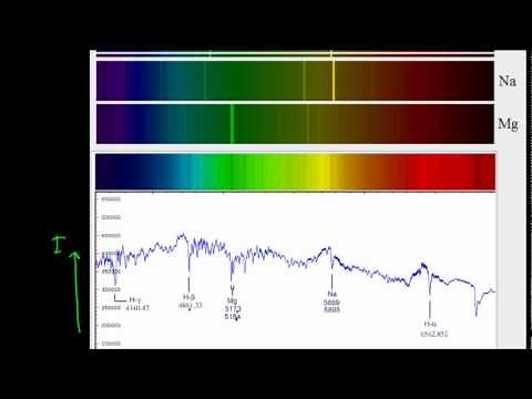 Properties of Light: Spectral Lines 2