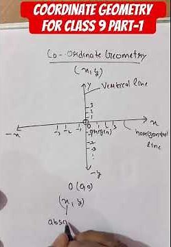 Coordinate Geometry Basics 📍 | Class 9 Maths | Orienting Yourself Made Easy #mathproblems