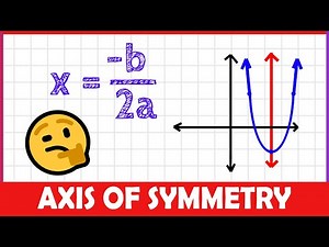 How to Find Axis of Symmetry in a Parabola (2-MINUTE MATH!)