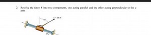 Resolve the force \mathbf{F} into two components, one acting pa... | Filo