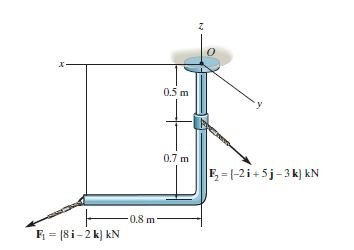 Find the distance between the start point of force F1 and F2. [... | Filo
