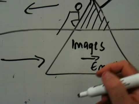 The Secret To Subconscious Mind Control #1