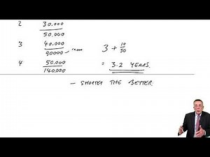 Investment appraisal – Payback period - ACCA Management Accounting (MA) | Free ACCA & CIMA online courses from OpenTuition