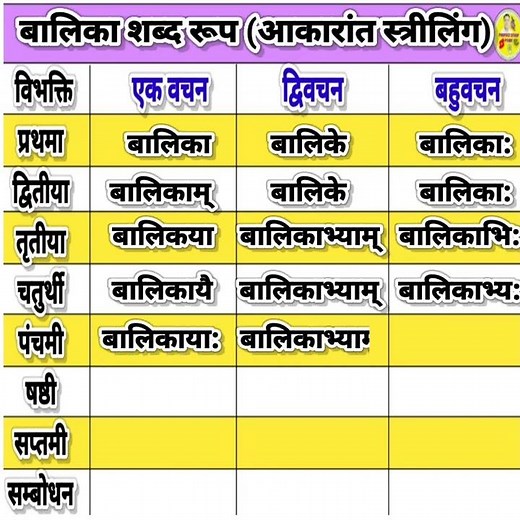 🤓बालिका शब्द रूप🤓balika shabd roop🤓🤓संस्कृत बालिका शब्द रूप🤓#sanskrit #balika_shabd_roop