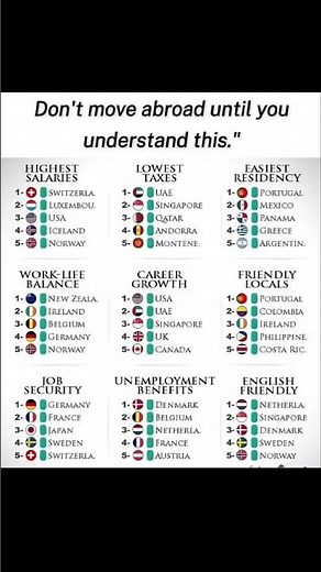 Best Countries to Move to in 2026 🌍 High Salaries & Low Taxes!