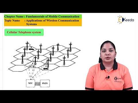 Applications of Wireless Communication Systems - Fundamentals of Mobile Communication