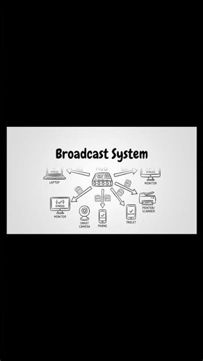 Hub kya hota hai? 🤔 | Networking Basics #shortsvideos #shorts #networking #ccna