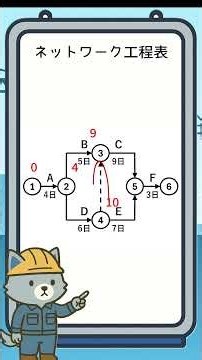 【試験対策】ネットワーク工程表の解き方！まずは最早開始時刻から