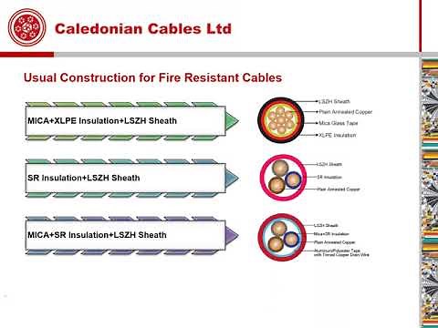 Fire resistant and Flame retardant cables