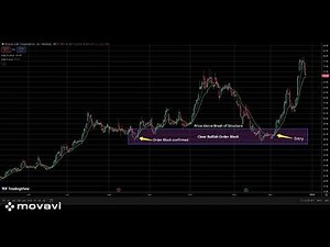 You’re Using Order Blocks Wrong (Here’s How I Use Them)