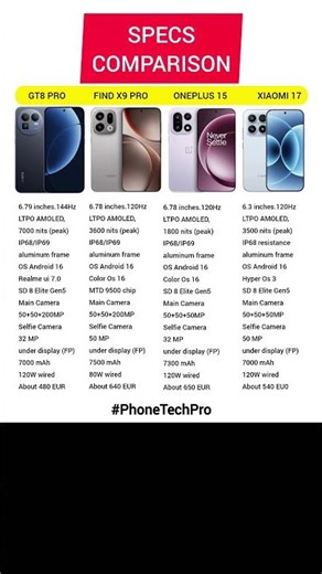 Xiaomi 17 vs OnePlus 15 vs Realme Gt 8 pro vs Oppo find x9 pro