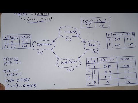 Bayesian Network | Probabilistic Graphical Models | Calculating Total Probabilities | Example - 1