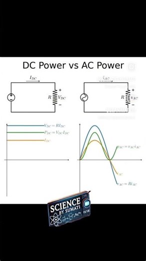 DC power vs Ac power #sciencebysumati #physicsconcept