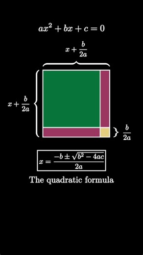 Quadratic Formula from Completing the Square