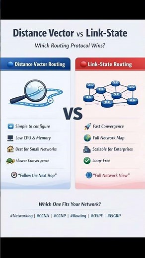 Distance Vector vs Link-State Routing Protocols | OSPF vs RIP vs EIGRP Explained