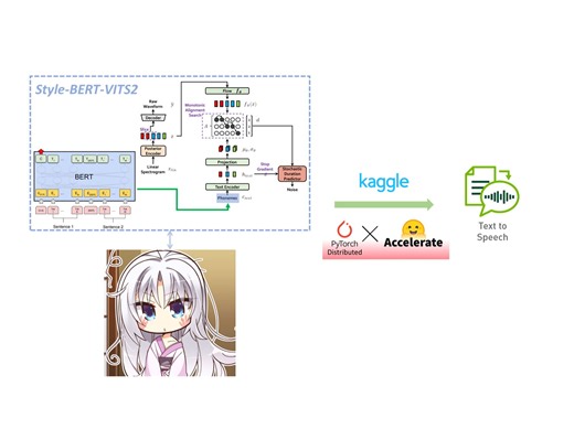 效果更好的VITS模型——使用Kaggle   Accelerate训练自己的Style-BERT-VITS模型（CV：朝武芳乃）