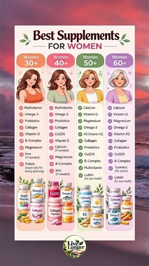 Best Supplements for Women Over 30, 40, 50 & 60+ 💊#bestsupplements #healthshorts #antiaging