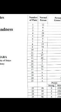 ISHIHARA'S TESTS FOR COLOR BLINDNESS / DEFICIENCY | LATEST EDITION 38 PLATES | UP POLICE MEDICAL |