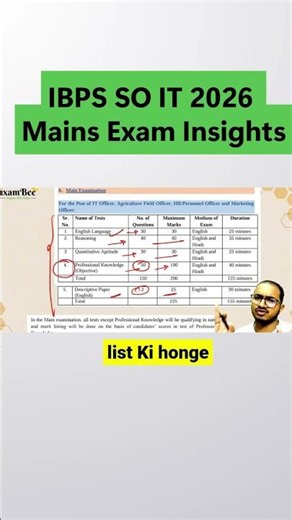 IBPS SO IT 2026 Mains Exam Insights #competitiveexams #examstrategy