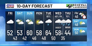 November 15th Weather Forecast