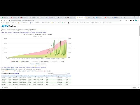 PVOutput and Solax X1 Hybrid Inverter LIVE Data upload to PVOutput