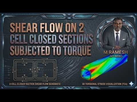 Shear Flow on Two cell Closed sections subjected to Torque | Aerospace Structures | SNS Institutions