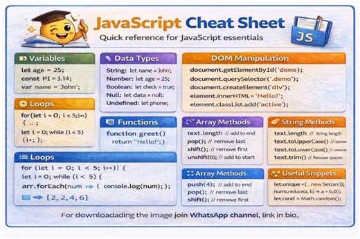 Subhodeep | Code on Instagram: "JavaScript Cheat Sheet ⚡📘 All the most-used JavaScript concepts in one place 🚀 Perfect for beginners, revision, and interview prep ✨ Save this post — you’ll thank yourself later 👨‍💻🔥 🔖 Hashtags (5) #JavaScript #JSBasics #LearnToCode #WebDevelopment #CodeWithSubh 🔑 Keywords (10) [javascript cheat sheet, js basics, javascript fundamentals, javascript syntax, beginner javascript, web development basics, javascript notes, coding basics, learn javascript, fronte