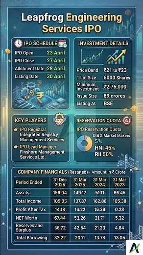 Leapfrog Engineering Services IPO | Full Details