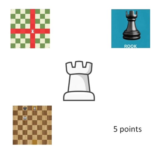 How The #chess Pieces Move Edit