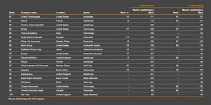 Microsoft Au Daemon For The First Time Mac
