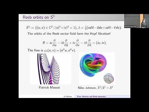 Floer Theories and Reeb Dynamics for Contact Manifolds - Jo Nelson
