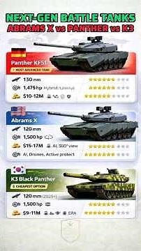 Abrams X vs Panther KF51 vs K3 Black Panther | Future Battle Tanks Compared #shorts