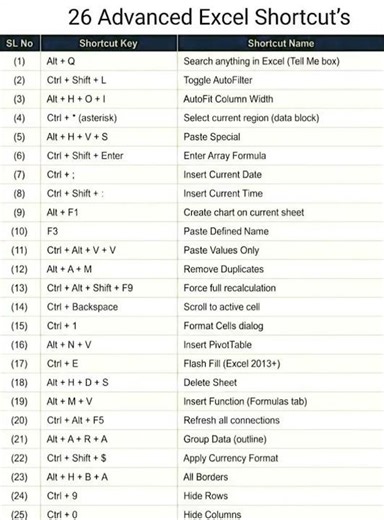 26 Advanced Excel Formula