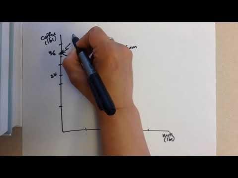 Comparative Advantage — draw a PPF for Susan and Tom together, a little society of two people | Qual