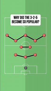89K views · 511 reactions | Why did the 3-2-5 become so POPULAR? 易 #football #tactics #soccer | Macca Coaching | Facebook