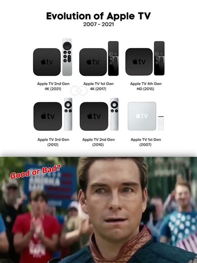 Evolution of Apple TV: From 2007 to 2021