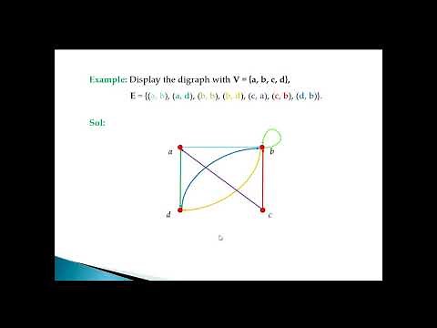 Digraphs Representation of Relations