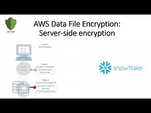 Read server-side encrypted file in Snowflake | AWS Data File Encryption support in Snowflake