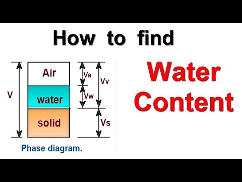How to find Water Content in Soil Sample || With Example