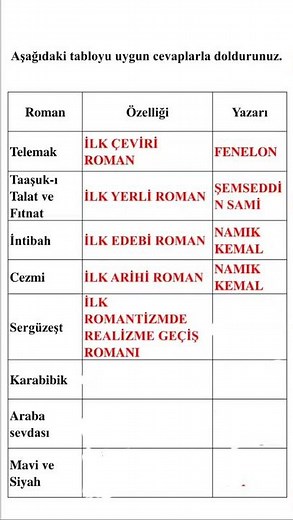 9. SINIF 2. DÖNEM 1.YAZILI SORULARI VE CEVAPLARI TÜRK DİLİ VE EDEBİYATI 2023