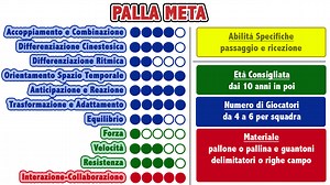 Palla Meta