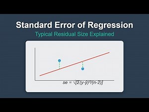 Standard Error of Regression Explained | Understanding Residuals & Model Fit