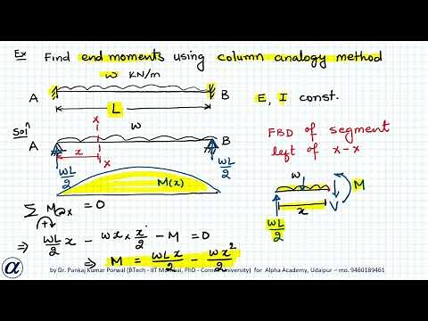 Example 2 Column Analogy Method